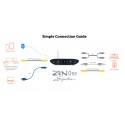 ifi ZEN One Signature Bluetooth DAC